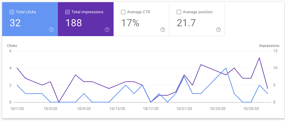 search console results